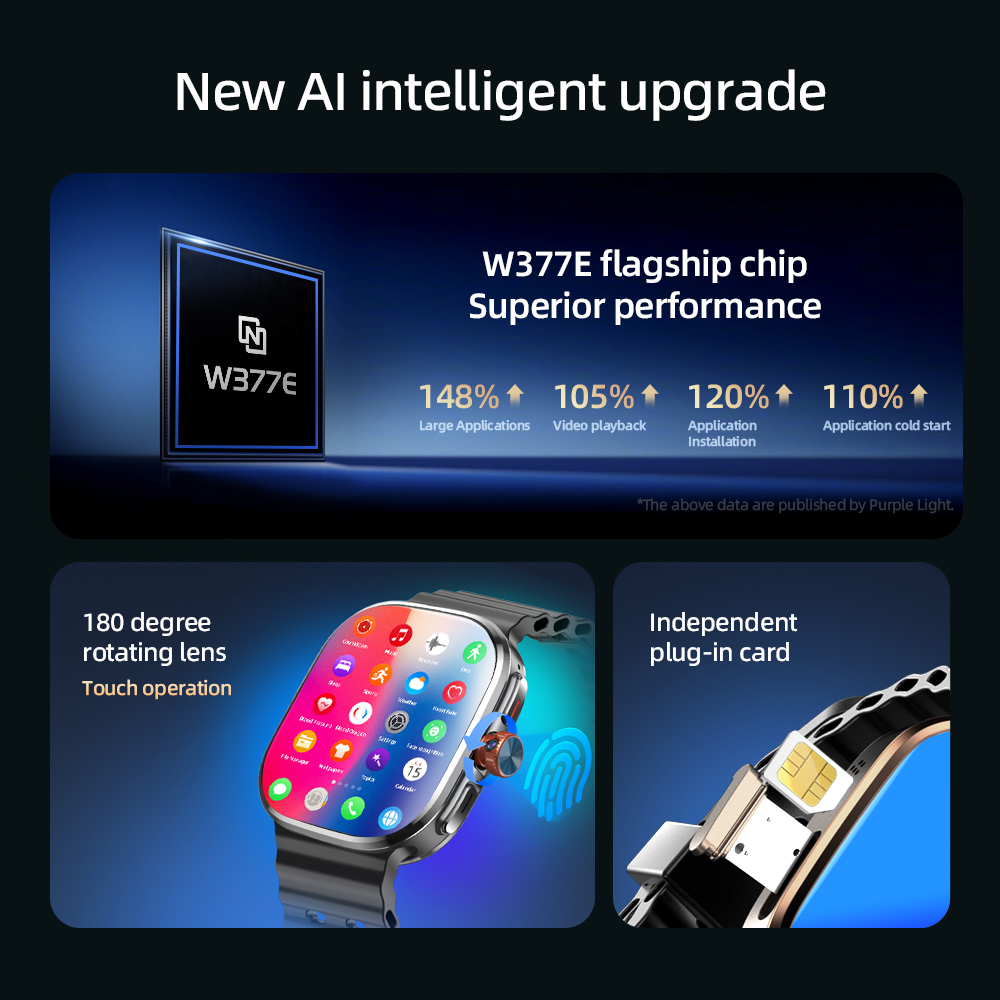 M99 Mini Smartwatch 5G Android – Smartwatch Faces recenzja i cena