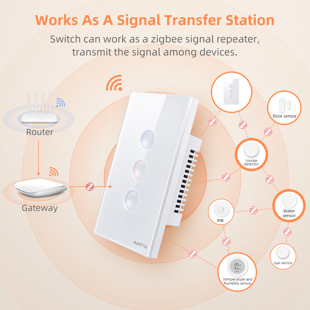AVATTO 1/2/3/4 Gangowy Intelig – Smart Accessories recenzja i cena